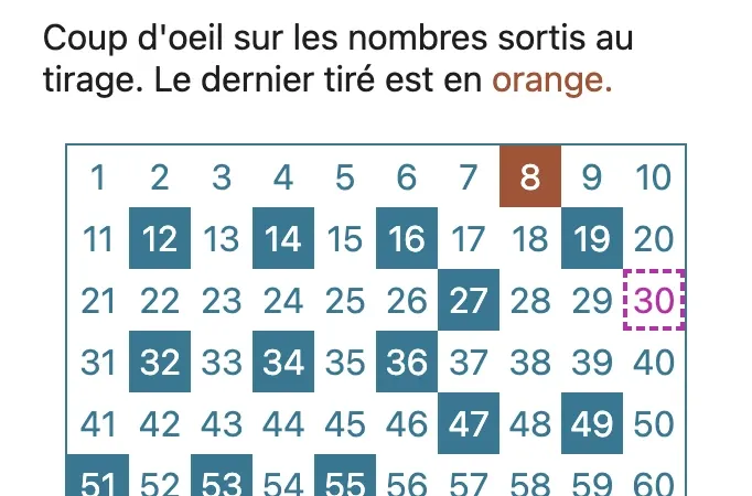 L’aperçu du tirage permet de consulter et modifier les numéros sortis.